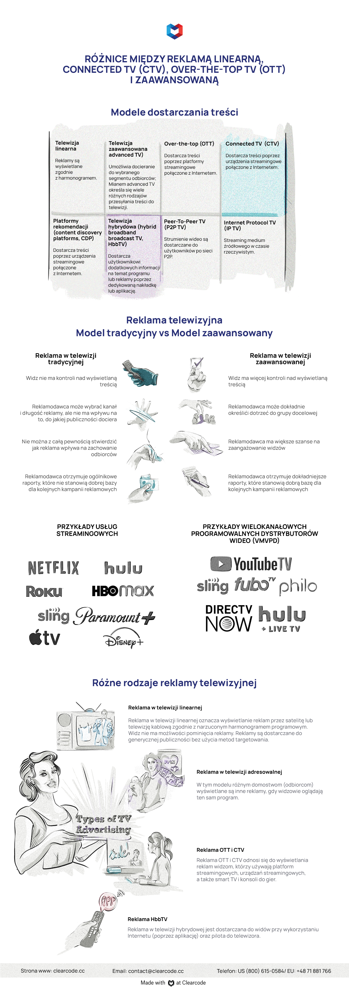 różnice między modelami reklamy telewizyjnej - infografika 