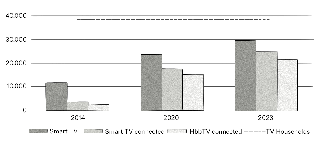 Udział smartTV z obsługą modelu HbbTV 
